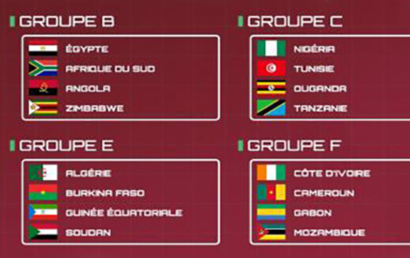 CAN 2025 : la Guinée équatoriale classée dans le groupe E